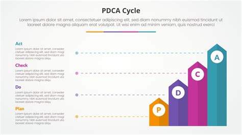 Image result for PDCA Report Example