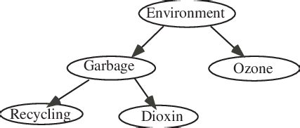 Image result for Topic Graph