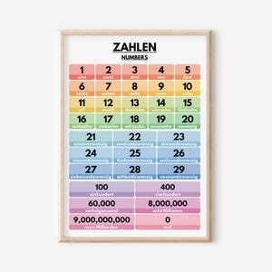German Language, NUMBERS IN GERMAN, Learning German, Visual Aid, German Classroom Decor ...