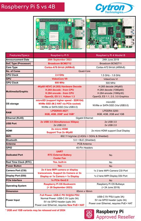 Raspberry Pi 5 的图像结果
