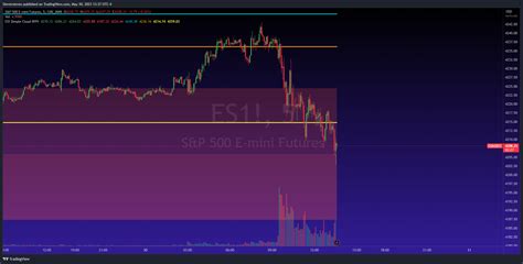 Image result for Chart View