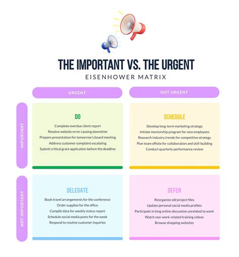 Image result for Eisenhower Matrix Explained