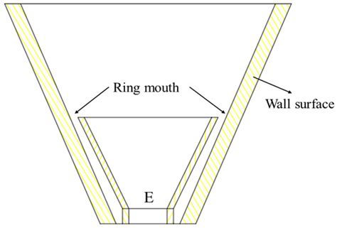 Research on Single Crystal Preparation via Dynamic Liquid Phase Method