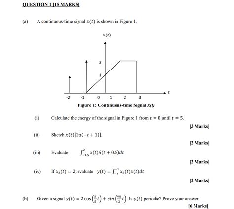 Continuous-Time Signal 的图像结果