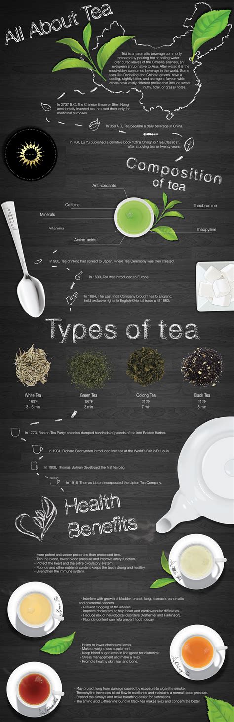 Infographic Tea - JASWALA | Tea infographic, Infographic, Goji berries