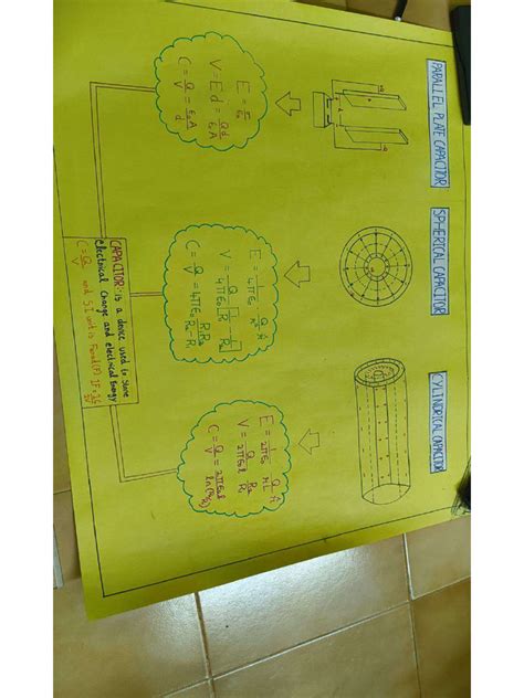 Types of Capacitor PDF 的图像结果