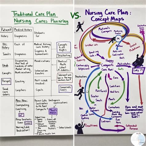 Nursing Concept Map Examples: Elevate Clinical Mastery | AFFiNE