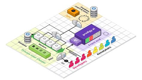 Image result for Prodigy Dial-Up