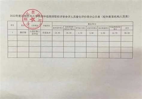 2018年职称量化评分结果及个人申报推荐评审综合材料一览表公示-湖北工业职业技术学院