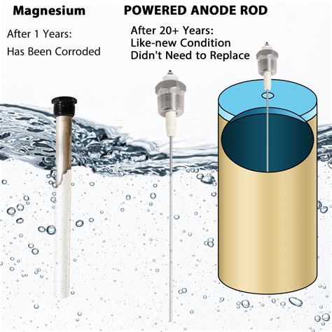 Snapklik.com : Podoy Electric Anode Rod For Hot Water Heater 30-100 Gallon