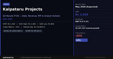 Kalpataru Projects International Q4 Results 2026: Date, Revenue, PAT ...
