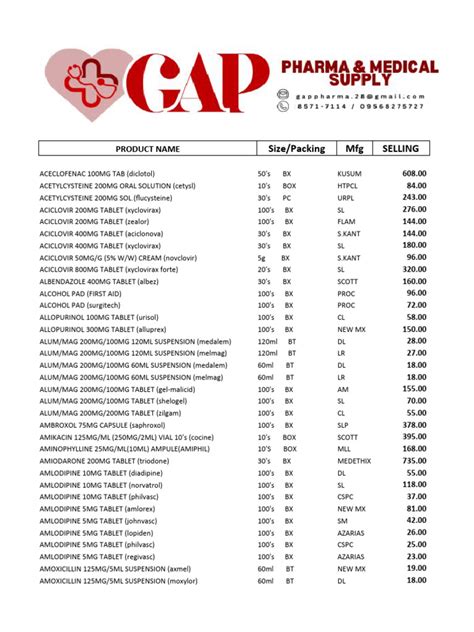 Pharma Price List 的图像结果