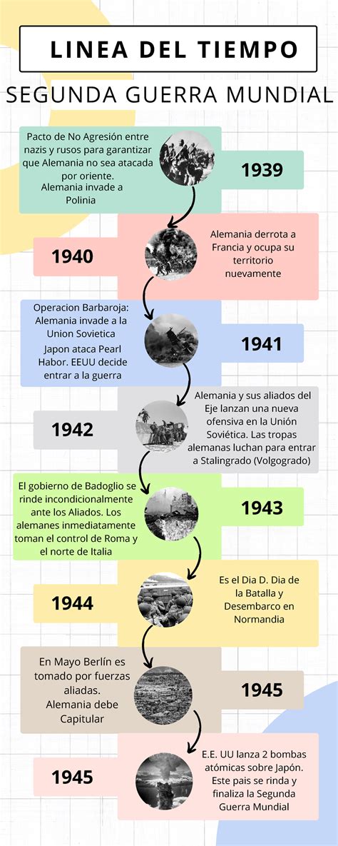 Linea DE Tiempo Segunda Guerra Mundial - Pacto de No Agresión entre ...