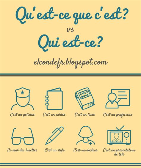 ΓΑΛΛΙΚΑ ΣΤΟ ΣΧΟΛΕΙΟ ΜΑΣ : Qu'est-ce que c'est? ou Qui est-ce?