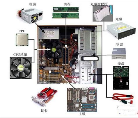 台式计算机主机的内部结构图解图片，计算机主机内部有哪些部件组成 - 唐山味儿