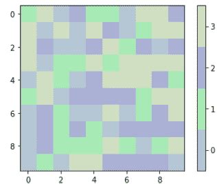 Matplotlib Color Deeper 的图像结果