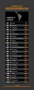 Ranking de libertad económica 2023: las 15 naciones que lideran la ...
