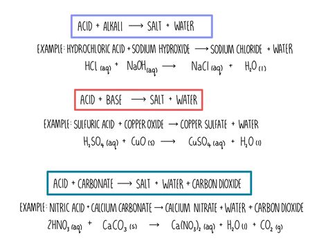 Image result for Acid-Base Reaction