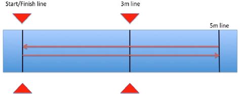 Image result for Cod Foot Step Test