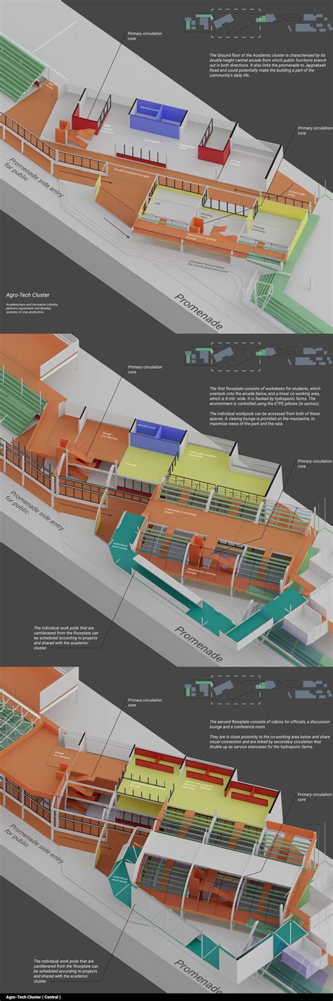 Towards a self-sustainable neighborhood | CEPT - Portfolio