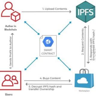 AES Cryptogrphy Process for Images Encryption and Decryption 的图像结果