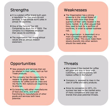 Image result for Business SWOT Analysis Example