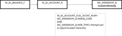 Image result for Oracle FSG Tutorial