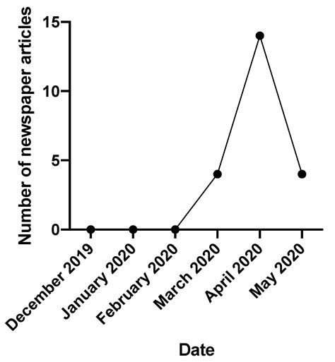Could Vitamins Help in the Fight Against COVID-19?