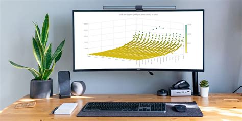 Image result for JavaScript Draw Chart 3D
