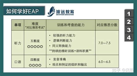eap是什么意思（EAP培训到底是什么？） | 说明书网