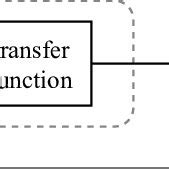 Image result for Unity Feedback System Block Diagram