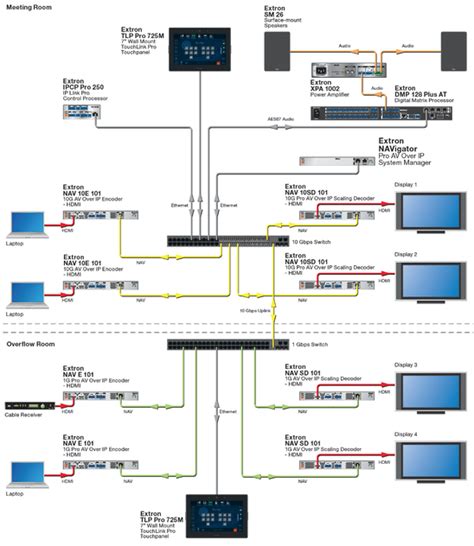 Image result for Video Over IP