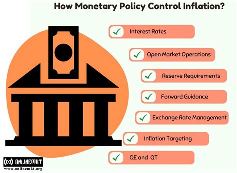 Image result for Monetary Controls