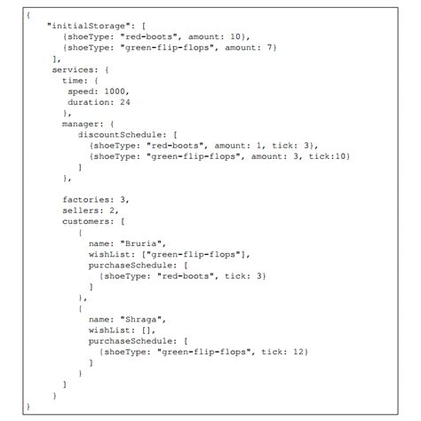 Image result for JSON Input in Java