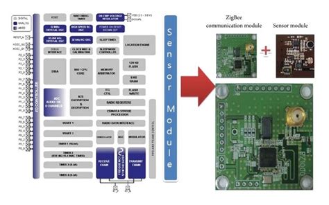 Image result for Zigbee Communication Module
