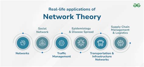 Image result for Network Theory Applications