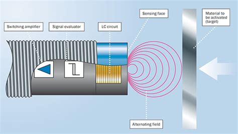 Image result for Distance Proximity Sensor
