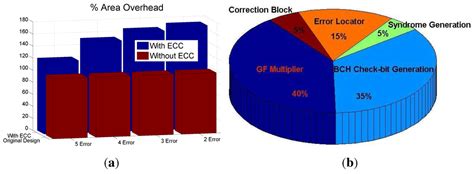 Electronics | Special Issue : Feature Papers
