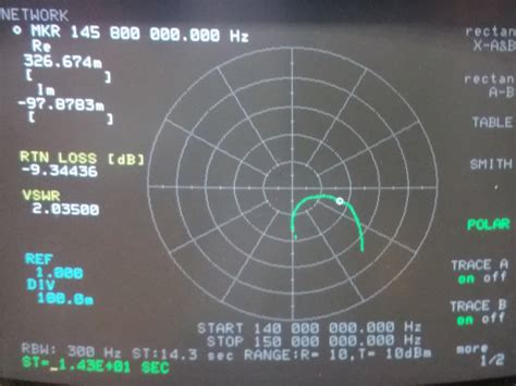 Image result for Yagi Signal Graph