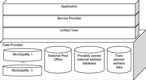 Address Database 的图像结果