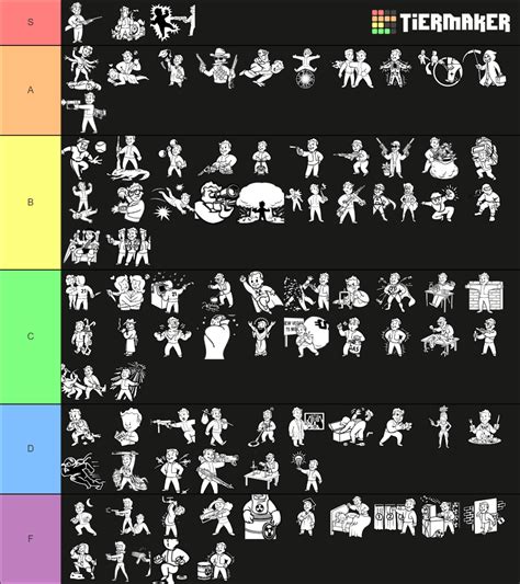 Fallout: New Vegas Regular Perks Tier List (Community Rankings) - TierMaker