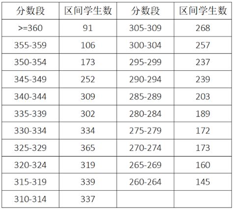 2020年湖南高考成绩650以上考生有多少 文科170人，理科2696人_湖南高考_一品高考网