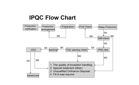 IPQC的职责是什么-百度经验