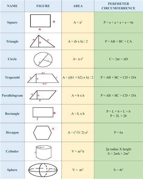 Image result for Geometry SQL Server