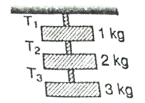 Find the tension `T_(2)` in the system shown in fig
