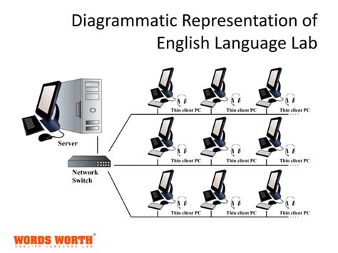 Image result for Wordsworth Language Lab Manual