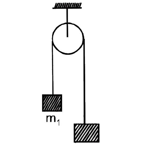 Two masses `m_1=5kg` and `m_2=4.8kg` tied to a string are hanging over ...