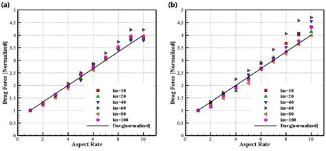 A Numerical Study of an Ellipsoidal Nanoparticles under High Vacuum ...