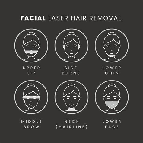 Facial Laser Hair Removal Pembrokeshire: The SKN Studio