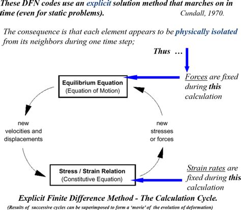 Image result for Discrete Element Method Dem SolidWorks